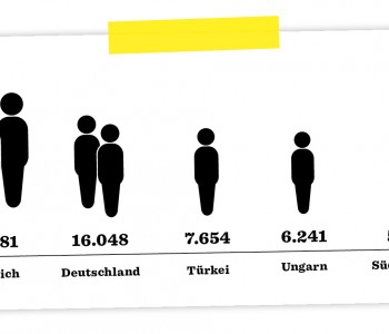 Fair, angemessen und kameradschaftlich